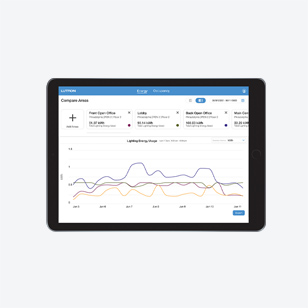 Lutron Dashboard