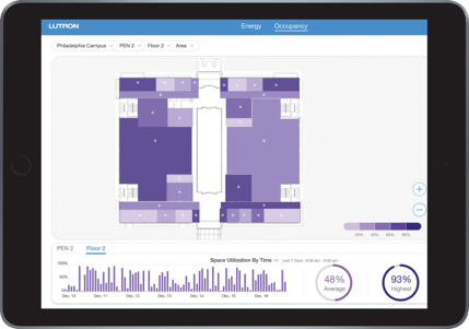 Space Utilization Reporting