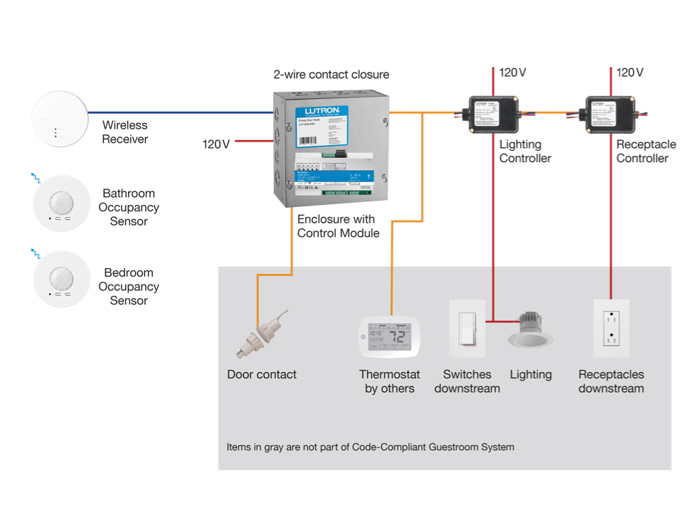 Lutron Code-smart Guestroom System architecture diagram